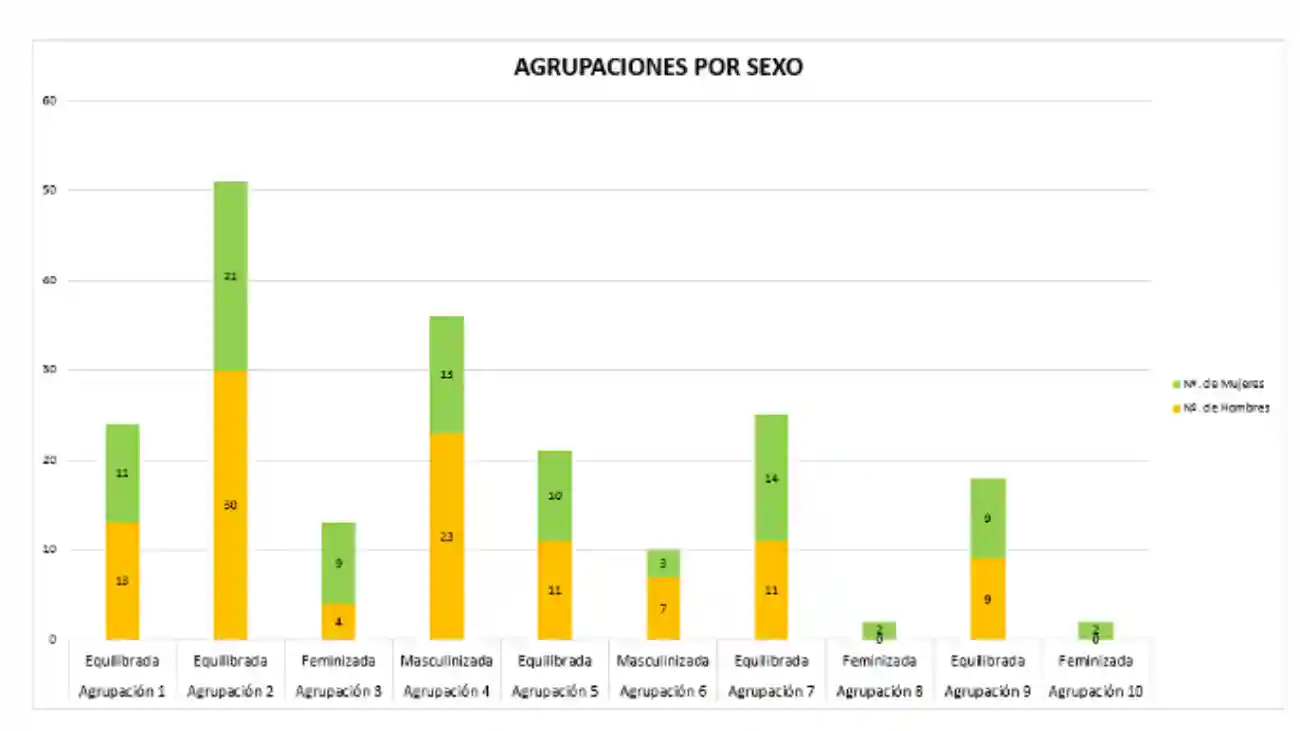 Estadística de discriminación salarial
