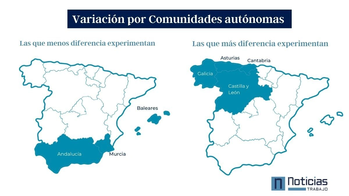 Variación de trabajadores por comunidades