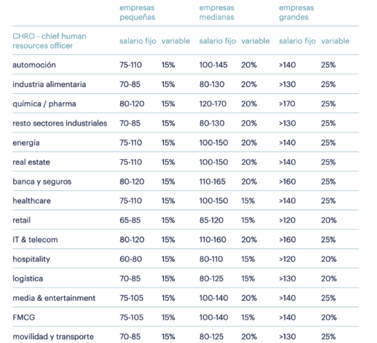 Fuente: Informe Ejecutivos Randstad España